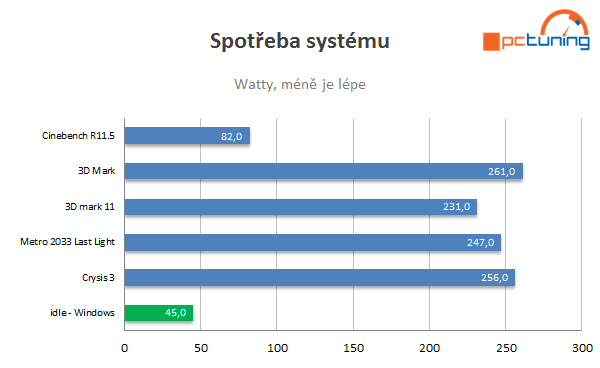 GeForce Experience Small PC – velká konkurence konzolím