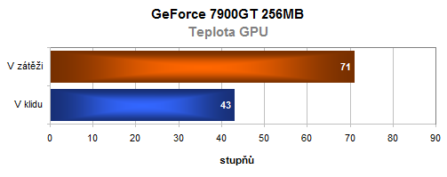 Leadtek GeForce 7900GT(X) a GeForce 7600GT