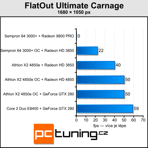 Upgrade starého, nebo koupit nové PC?