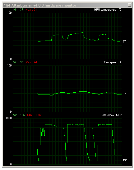 Asus GeForce GTX 980 ROG Matrix Platinum v testu