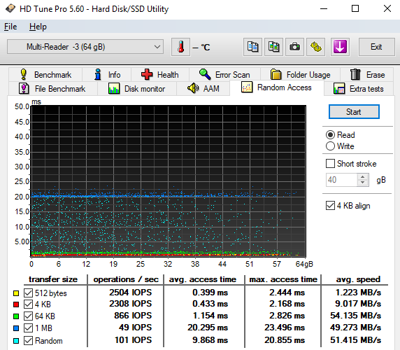 Test 64GB karet SD: 4× SDXC a 10× MicroSDXC 