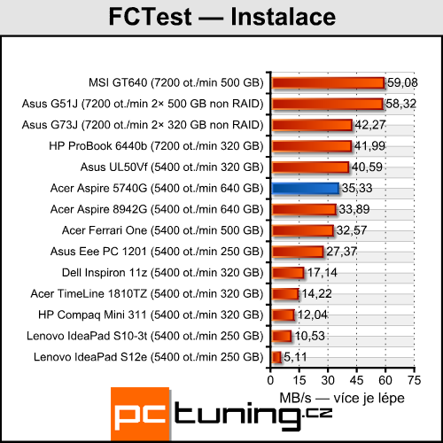 Acer Aspire 5740G — herní stroj za lidovou cenu