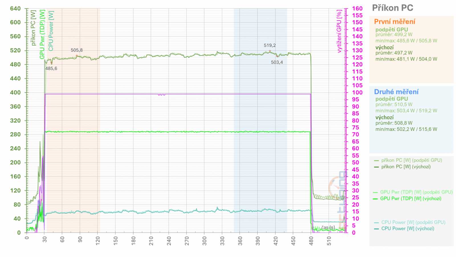 RX 6950 XT: Ovladače AMD a profily pro ztišení, přetaktování, či undervolting