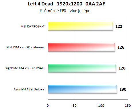 Vybíráme desku pro Phenom - Čtyřikrát AMD RD790