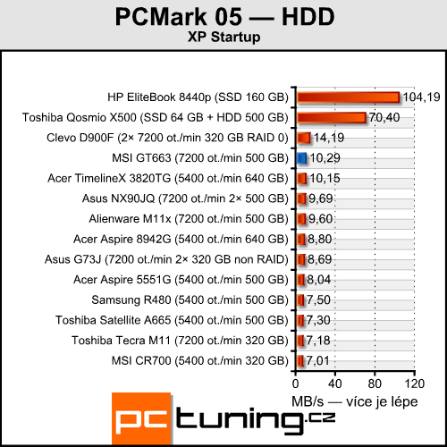 MSI GT663 — herní notebook se vším všudy