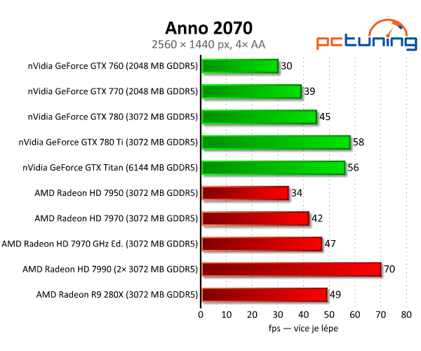 nVidia GeForce GTX 780 Ti — výkonnější než Titan