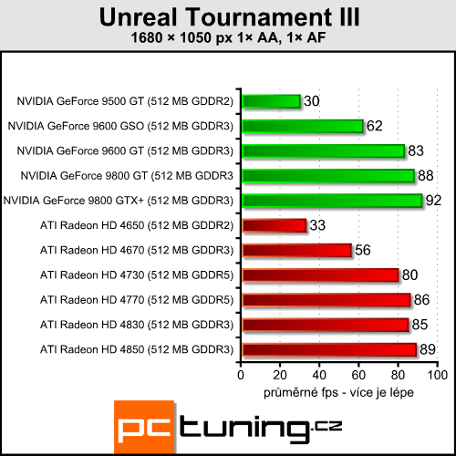 ATI Radeon HD 4730 - náhradník HD 4770 přichází