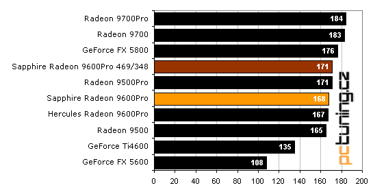 Sapphire Radeon 9600 Pro Ultimate Edition