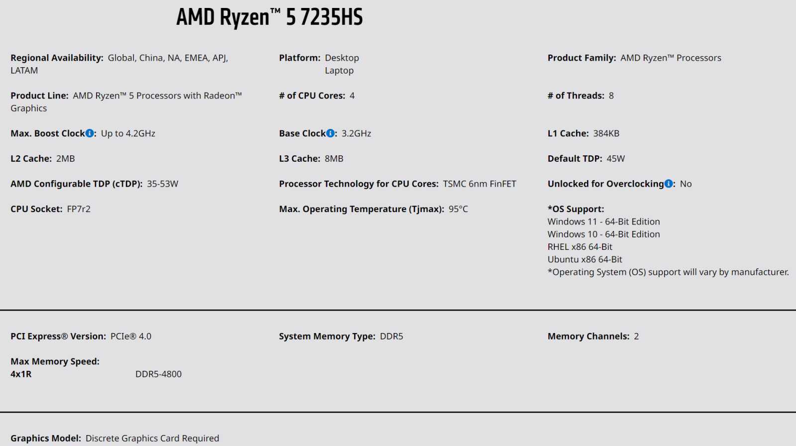 AMD na trh zcela v tichosti uvedlo další APU Ryzen procesory