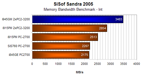 Premio 4080N - Intel Core Duo v akci