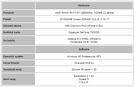 Gigabyte GeForce 7300GS - levná a pasivně chlazená