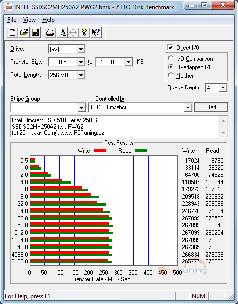 Intel SSD 510 Series: rozdrtí dvoujádrový Elmcrest konkurenci?