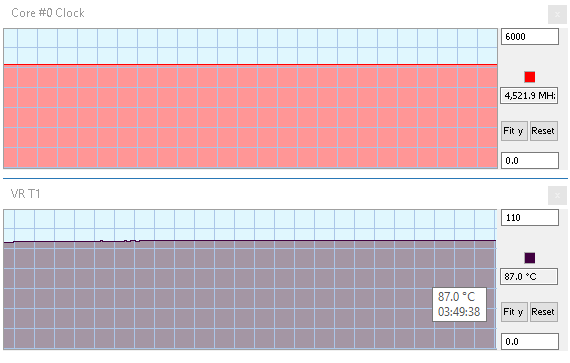 Intel Core i7-7820X: Osmijádro Skylake-X v testu