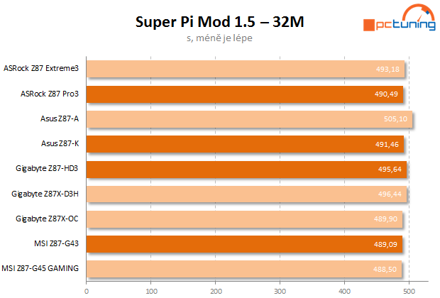 Čtyři desky nižší střední třídy Intel Z87 v testu – 2. díl