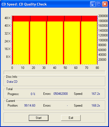 DVD+R(RW) levně: NEC ND-1100A