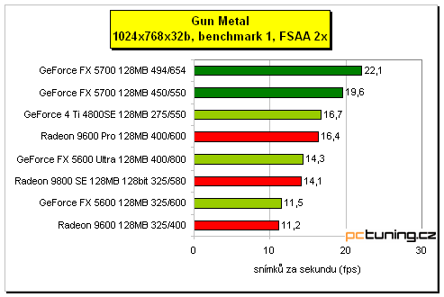 GeForce FX 5700 - král střední třídy?