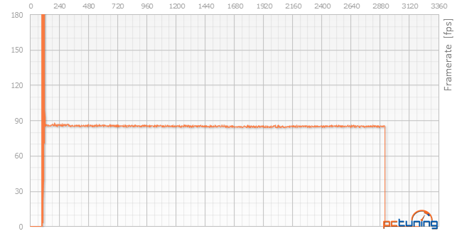 Sapphire Radeon R9 390 proti PowerColor PCS+ R9 290 v testu