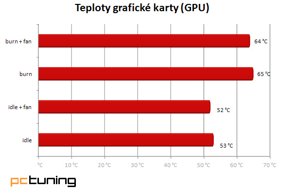 Extrémní InWin Dragon Rider – tak trochu z jiné planety