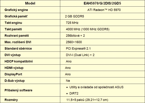 Vylepšené Radeony od ASUS - série EAH5000