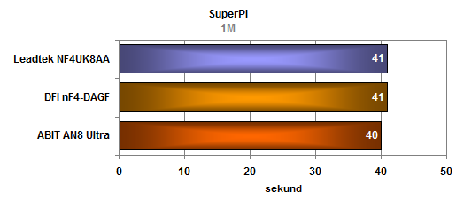 Test trojice základních desek pro socket 939