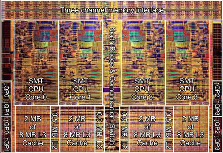 Intel versus AMD - minulost a současnost