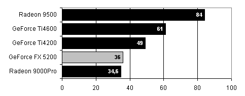 MSI Personal Cinema FX5200