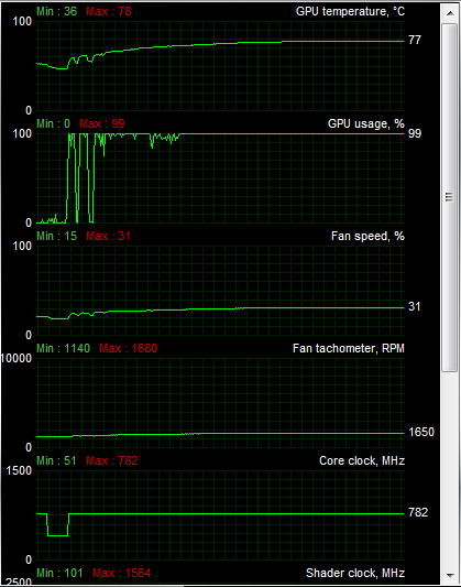 Asus ENGTX580 DirectCU II — tichý mamut