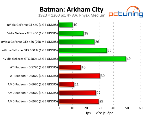 Batman: Arkham City — podívejte se na PhysX a DX11 v akci