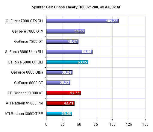 První úplné benchmarky R520