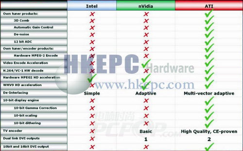 nVidia: Řekneme vám pravdu o ATi CrossFire