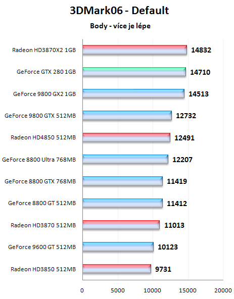 Radeon HD4850 - Rudí vracejí úder