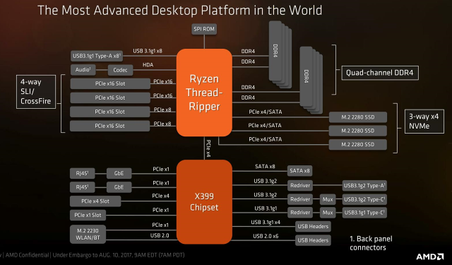 AMD Threadripper 1950X a 1920X v testu