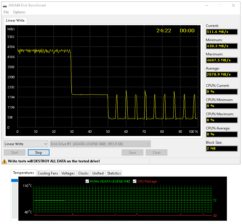 ADATA Legend 840 1TB: Rychlý a levný disk pro PCIe 4.0