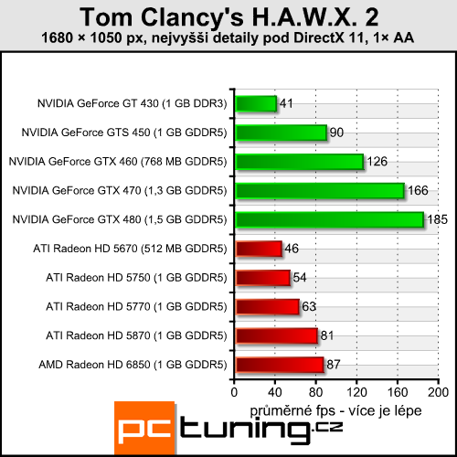 Tom Clancy´s H.A.W.X. 2 — nenáročný simulátor