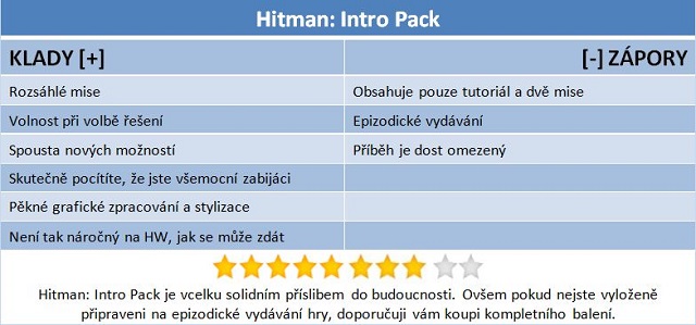 Hitman: Intro Pack – tajný agent se vrací. Po kouscích...