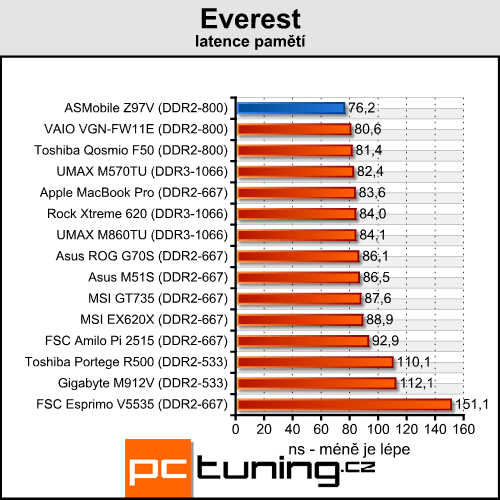 ASMobile Z97V - notebook (téměř) na přání