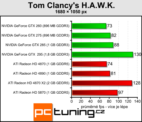 ATI Radeon HD 5870 — návrat ATI na trůn