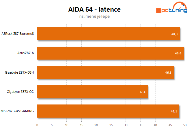 Test čtyř desek Intel Z87 včetně měření termokamerou II.