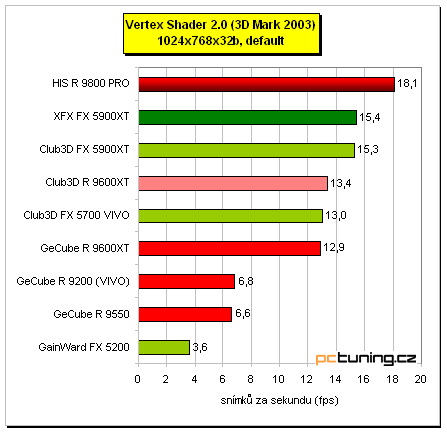 Tichý Radeon 9800 PRO - HIS IceQ edition