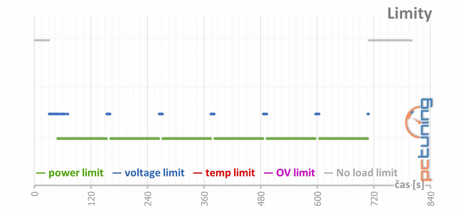 MSI GF RTX 3060 Ventus 2X 12GB OC: se základní výbavou