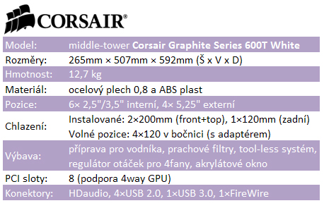 Corsair Graphite 600T – stoprocentní nadstandard