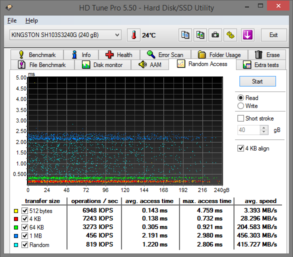 Velký test: 7× SSD i s novým AMD Radeon R7 SSD 240 GB