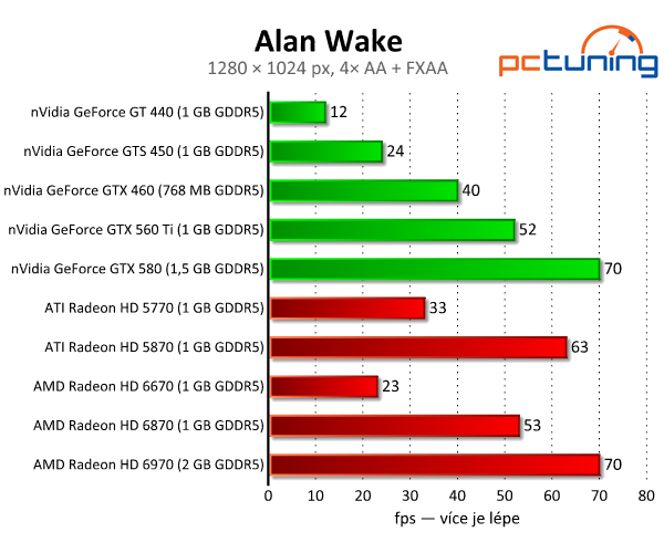 Alan Wake — krásný, temný a krvavě náročný thriller