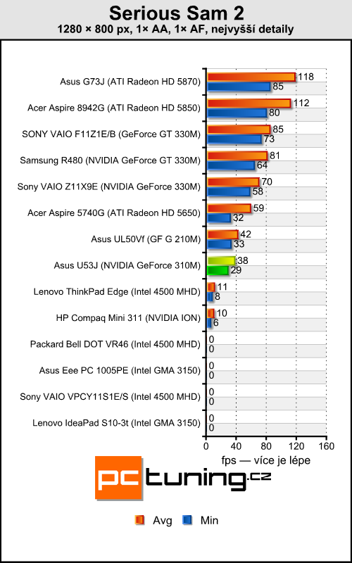 Asus U53J — je libo bambusový notebook?