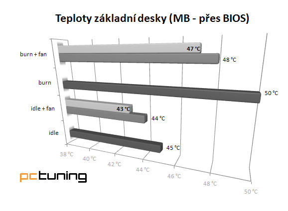 Bezpáteřní obr Enermax SpineRex – krok z cesty