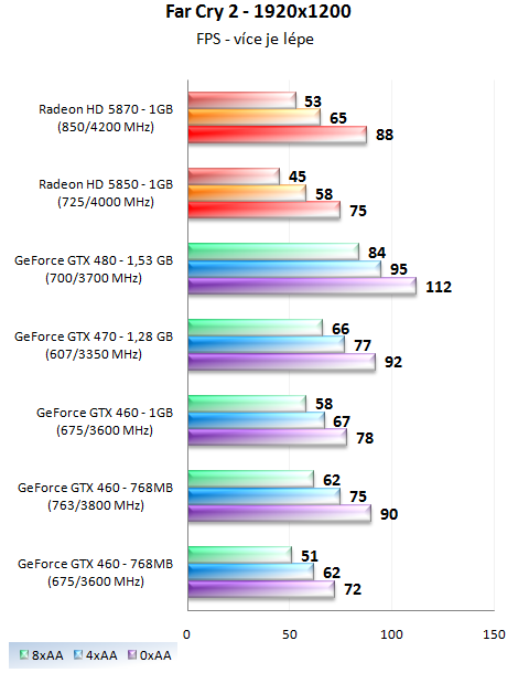 EVGA GTX 460 SC 768 – Přetaktovaná edice v akci