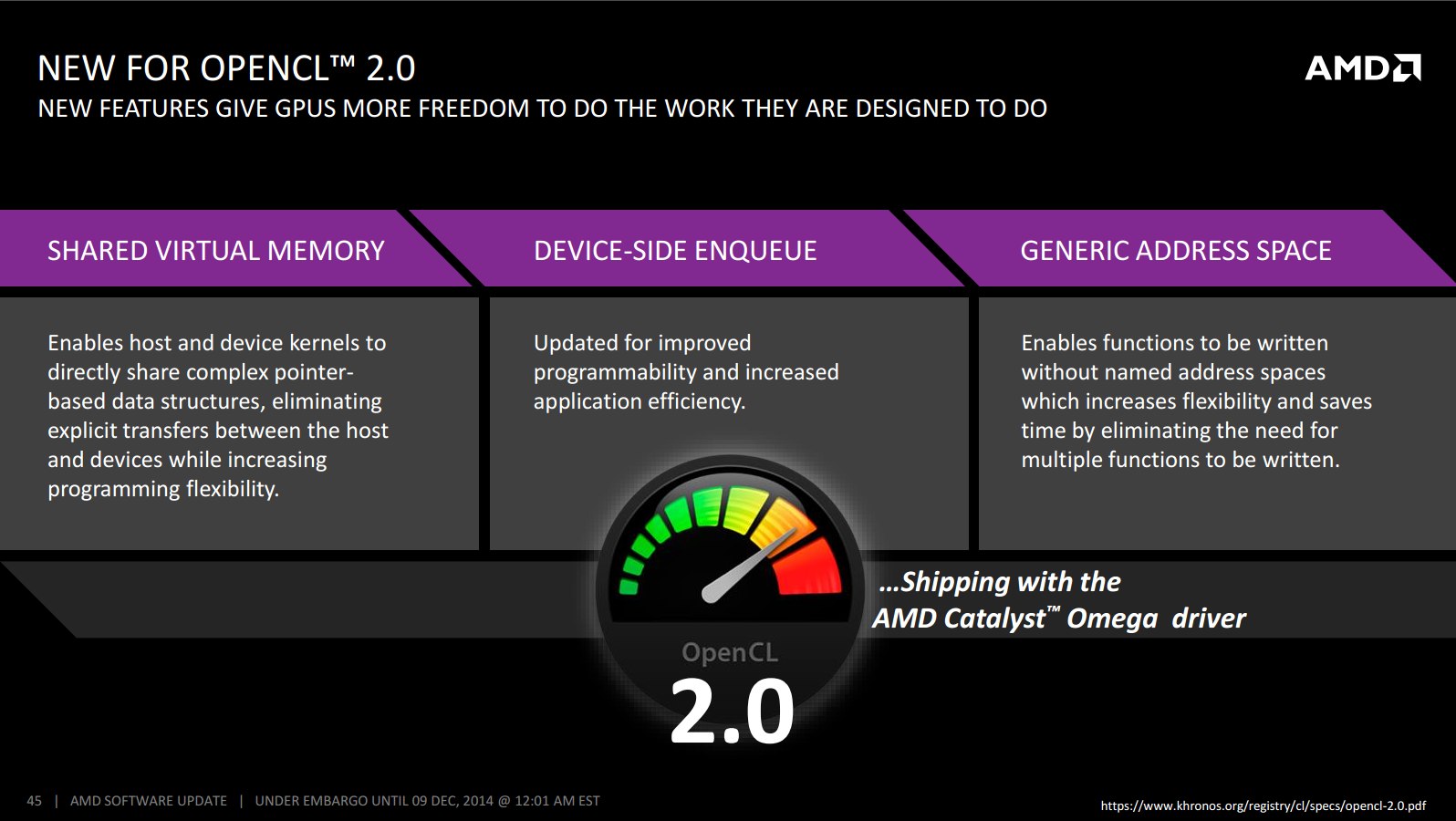 AMD Catalyst Omega: nová generace, nové funkce, vyšší výkon