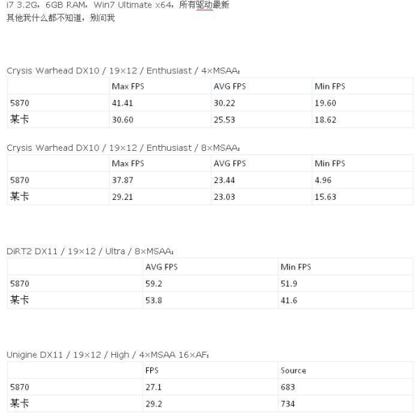 Karta roku - GTX 470?