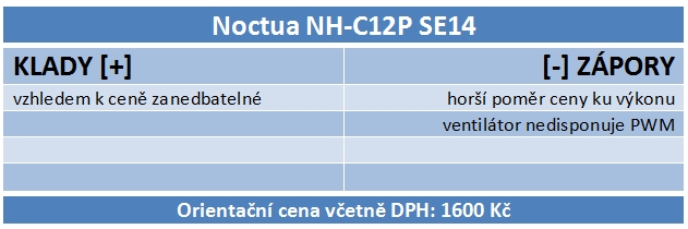 3× Noctua – test tří chladičů z různých cenových relací