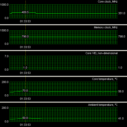 Inno3D GeForce 6800PE (AGP): heat-pipe v akci